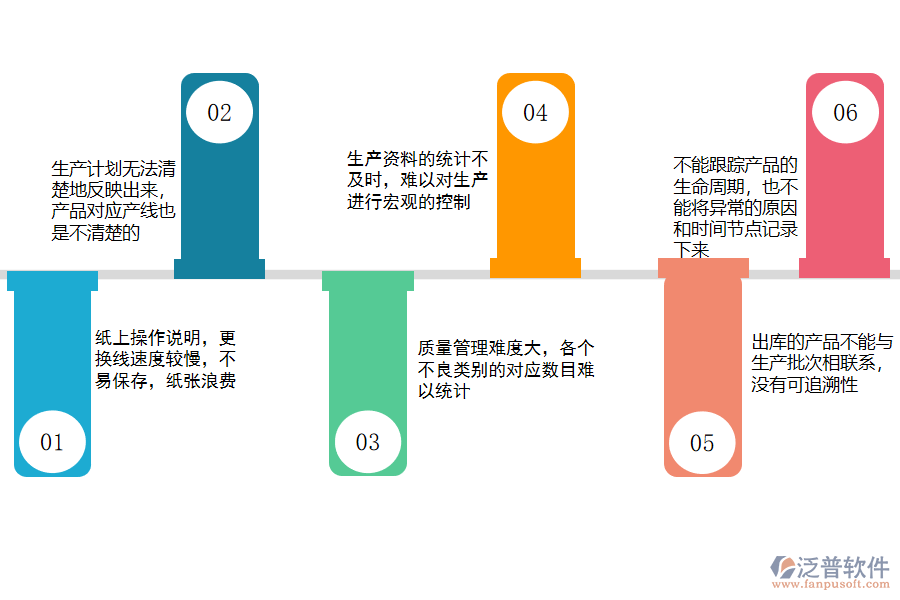 照明器具制造行业erp管理系统及oa软件