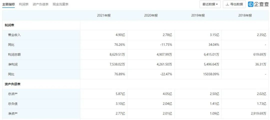 去年营收4.9亿元!这家佛山照企,IPO突然撤单!什么情况?