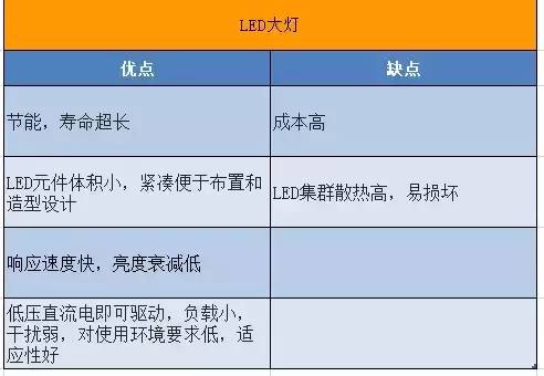 十车九改,刚买了新车为什么都要改大灯?